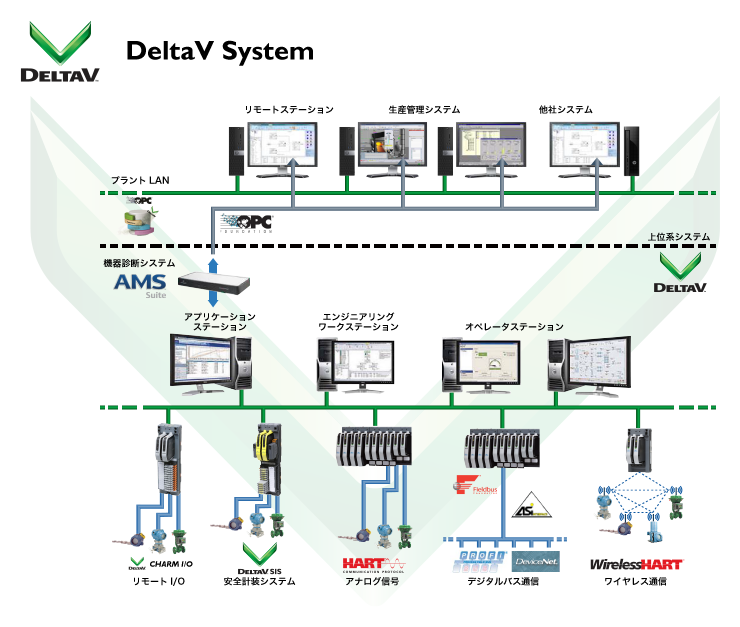 DeltaV System